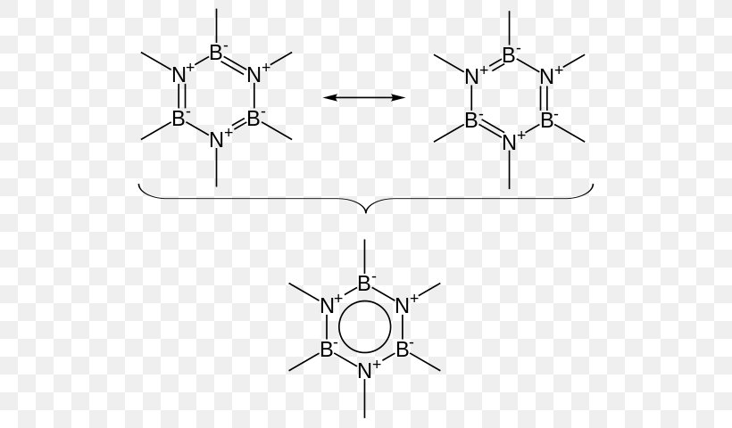 Boron nitride formula