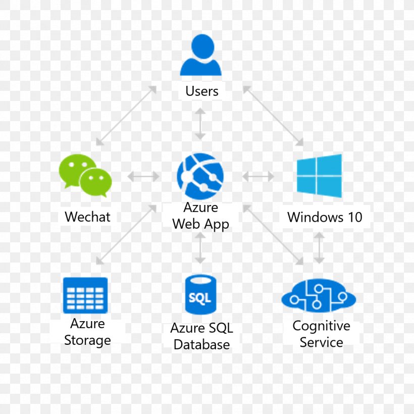 Microsoft Azure Information Service Microsoft Cognitive Toolkit, PNG, 1119x1119px, Microsoft Azure, Area, Brand, Communication, Computer Icon Download Free