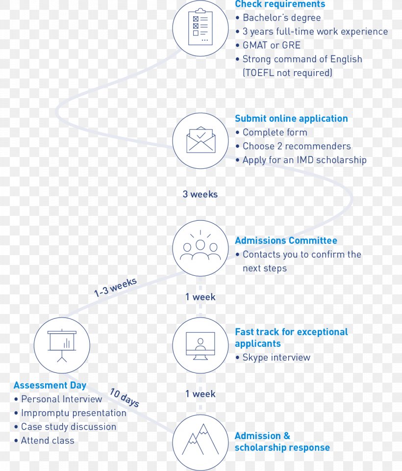 Brand Logo Organization, PNG, 1311x1536px, Brand, Blue, Diagram, Logo, Organization Download Free