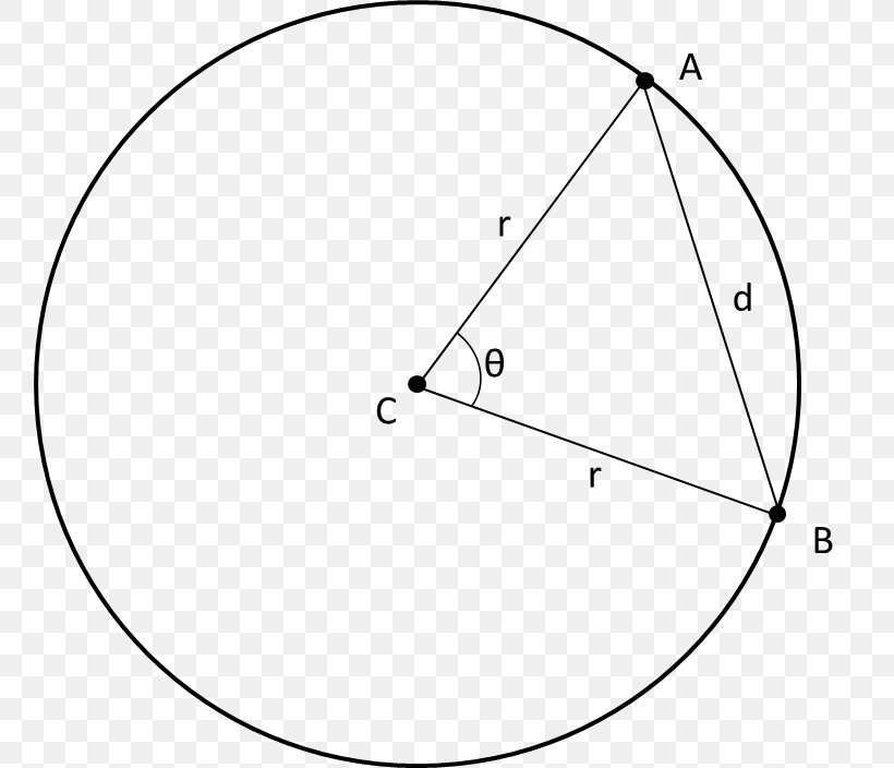 Point Angle Arc Length, PNG, 758x704px, Point, Arc, Arc Length, Area, Black And White Download Free