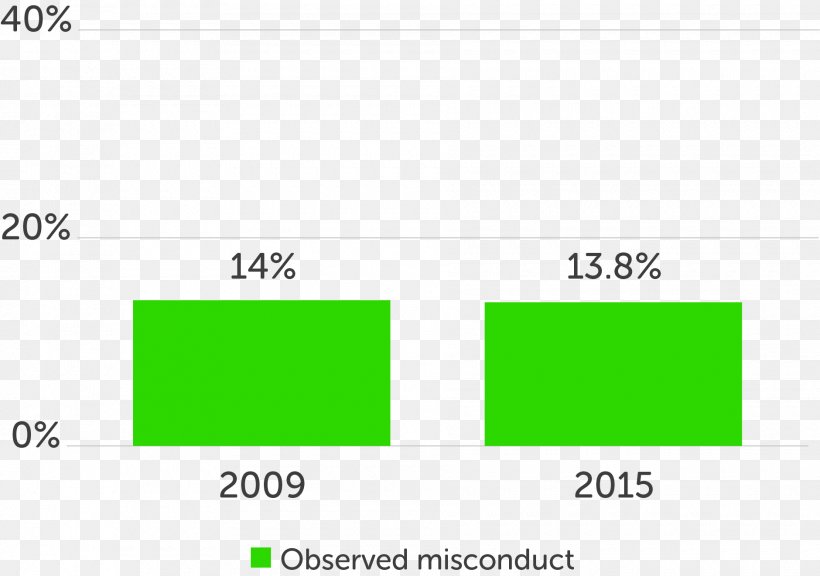 Graph Of A Function Ethics Code Of Conduct Mind Gym Ethical Code, PNG, 1880x1321px, Graph Of A Function, Area, Brand, Code Of Conduct, Cost Download Free