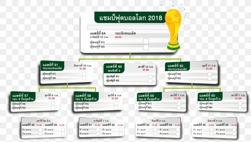 2018 World Cup Kasikornbank Thailand Thai Baht Football, PNG, 2090x1184px, 2018 World Cup, Brand, Discounts And Allowances, Football, Force Download Free