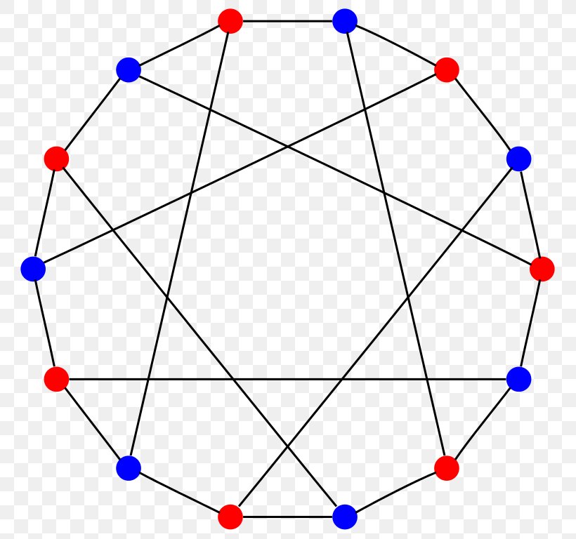 Graph Theory Heawood Graph Graph Of A Function Vertex, PNG, 785x768px, Graph Theory, Area, Aresta, Automorphism, Bipartite Graph Download Free