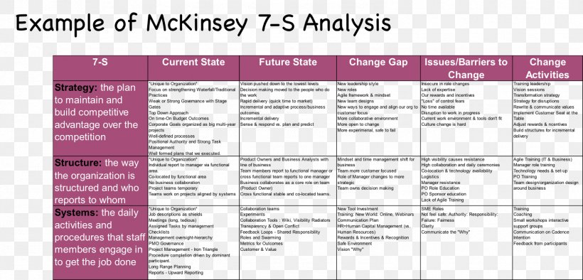 McKinsey 7S Framework McKinsey & Company Strategic Management Strategy, PNG, 1576x759px, Mckinsey 7s Framework, Area, Business Analyst, Diagram, Document Download Free