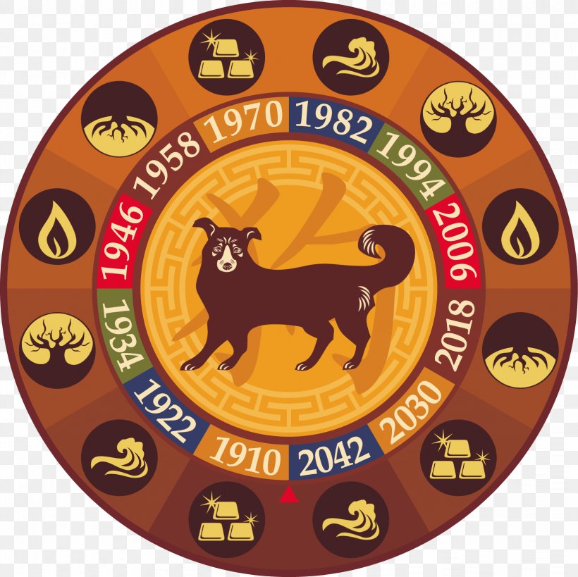 Chinese Zodiac Dog Astrological Sign Chinese Calendar Horoscope, PNG, 1644x1643px, Chinese Zodiac, Astrological Sign, Astrology, Badge, Chinese Astrology Download Free