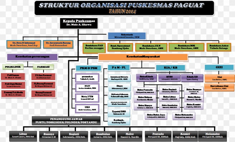 Greater Jakarta Metropolitan Regional Police Organizational Structure Organizational Structure, PNG, 1600x968px, Jakarta, Indonesia, Jabodetabek, Kepolisian Daerah, Multimedia Download Free