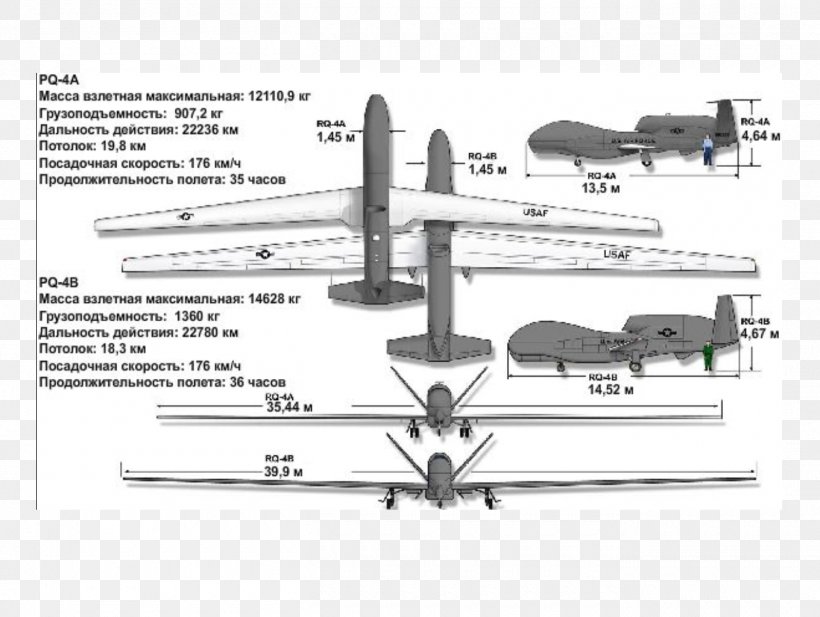 Northrop Grumman RQ-4 Global Hawk General Atomics MQ-1 Predator Aircraft General Atomics MQ-9 Reaper Lockheed U-2, PNG, 1360x1024px, Northrop Grumman Rq4 Global Hawk, Aerial Reconnaissance, Aircraft, Airplane, Diagram Download Free