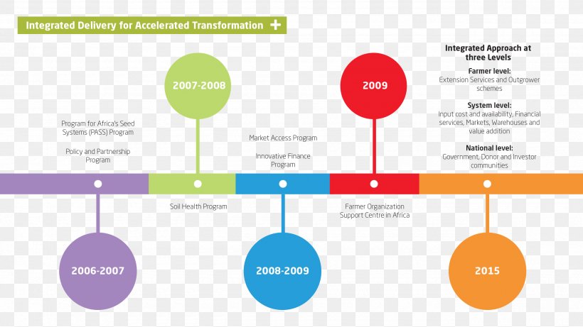 Timeline Chronology Diagram Information, PNG, 2560x1440px, Timeline ...