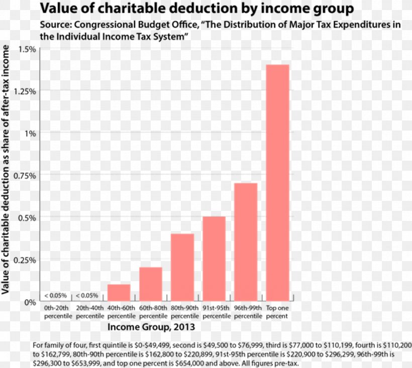 Charitable Organization Charitable Contribution Deductions In The United States Voluntary Sector Charity Commission For England And Wales Document, PNG, 1484x1327px, Charitable Organization, Annual Report, Area, Brand, Diagram Download Free