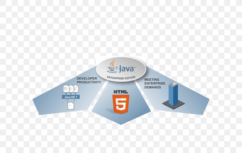 Java Platform, Enterprise Edition HTML Business & Productivity Software Computer Software, PNG, 600x520px, Java Platform Enterprise Edition, Brand, Business, Business Productivity Software, Computer Software Download Free