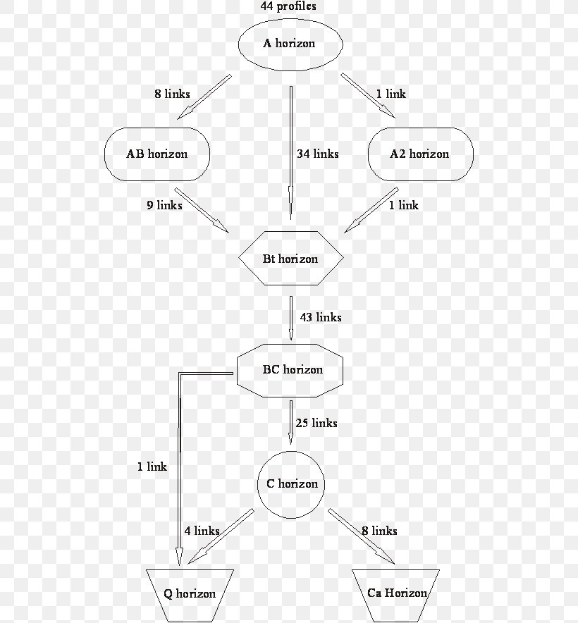 Line Angle Diagram White, PNG, 527x884px, Diagram, Area, Black And White, Text, White Download Free