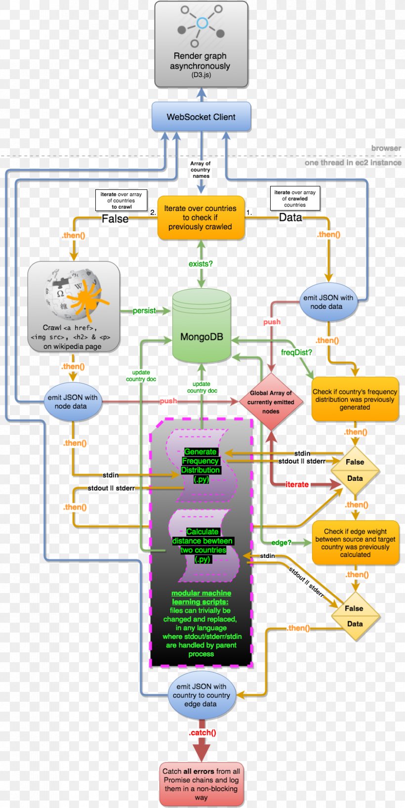 Technology Diagram Line, PNG, 841x1677px, Technology, Area, Communication, Diagram, Quiz Download Free