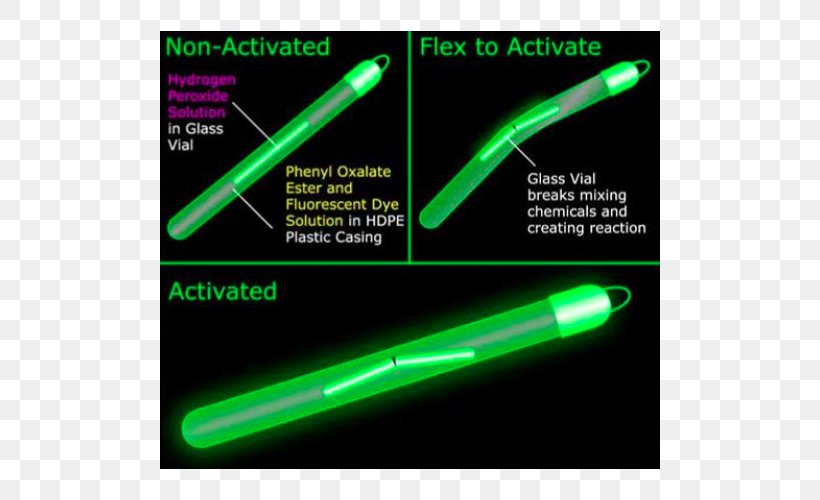 Electric Light Glow Stick Excited State Party, PNG, 500x500px, 2017, Light, Blue, Chemical Reaction, Chemical Substance Download Free