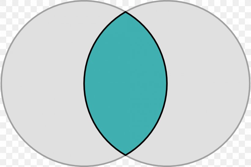 Vesica Piscis Circle Venn Diagram Intersection Symbol, PNG, 2000x1332px, Vesica Piscis, Aqua, Area, Azure, Blue Download Free