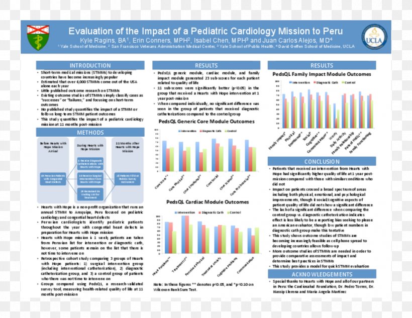 Cardiology Medicine Research Poster Retrospective Cohort Study, PNG, 960x742px, Cardiology, Area, Brand, Cohort Study, Cureus Download Free