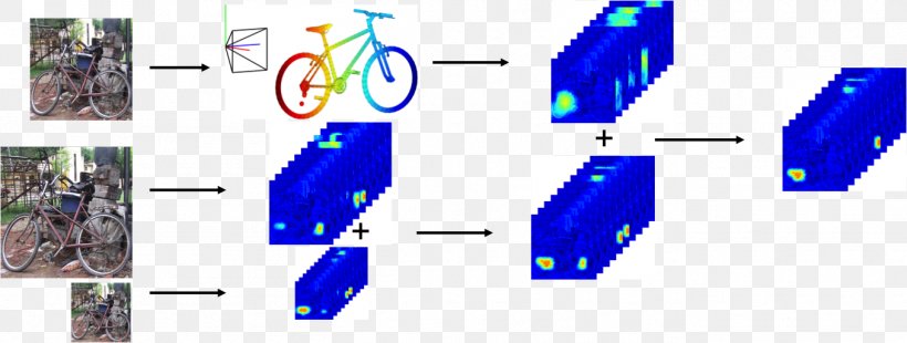 Binocular Vision Computer Vision Visual Perception Computer Stereo Vision Accommodation, PNG, 1356x513px, Binocular Vision, Accommodation, Area, Binoculars, Computer Download Free