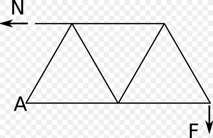 Methode Van Ritter Truss Bridge Triangle, PNG, 1033x670px, Truss, Area, Black, Black And White, Black M Download Free
