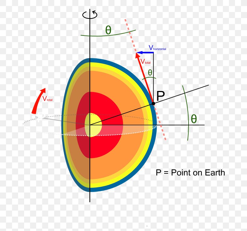 Coriolis Effect Force Work Earth Science, PNG, 712x768px, Coriolis Effect, Area, Diagram, Dimension, Earth Download Free