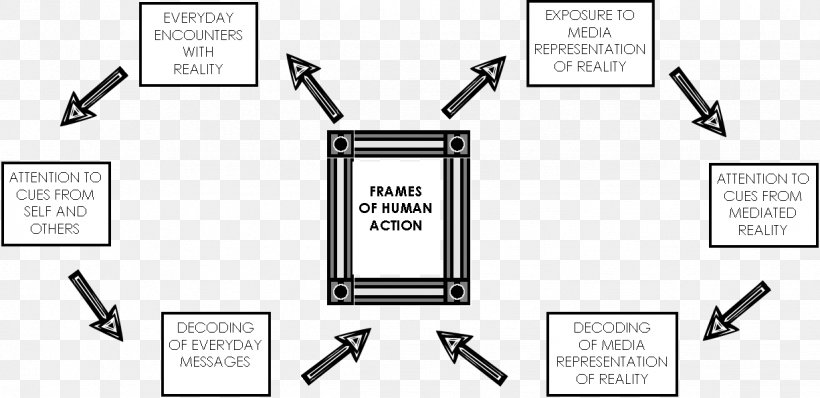 Frame Analysis Framing Picture Frames Sociology, PNG, 1226x596px, Framing, Brand, Communication, Diagram, Erving Goffman Download Free