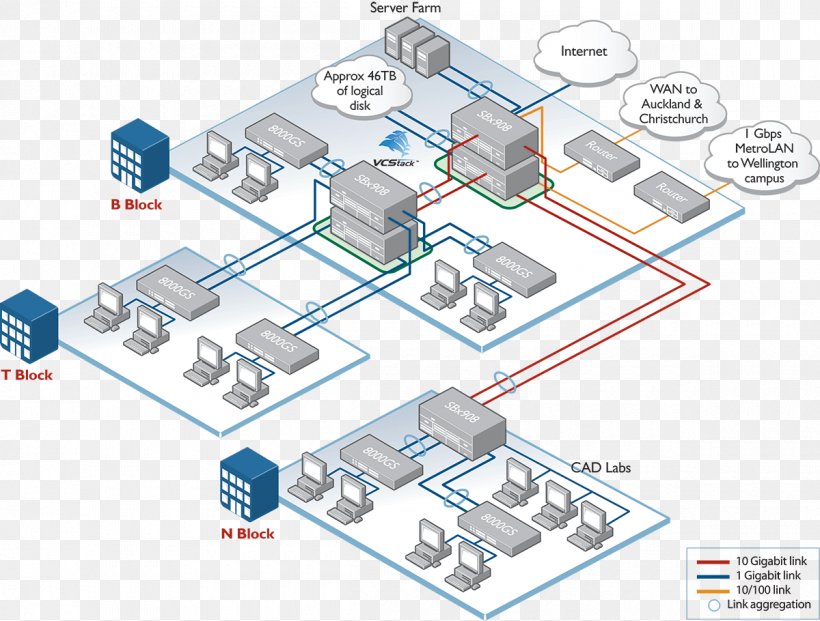 Diagram Computer Network Link Aggregation Redundancy Network Switch, PNG, 1200x910px, Diagram, Allied Telesis, Campus Network, Computer Network, Computer Network Diagram Download Free
