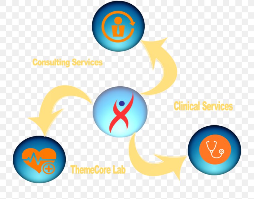 Contract Research Organization Clinical Research Service Logo, PNG, 768x643px, Contract Research Organization, Brand, Clinical Research, Diagram, Drug Discovery Download Free
