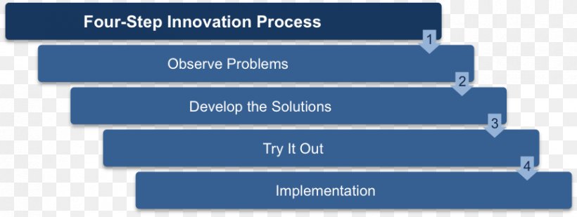Implementation Organization Business Problem Solving Solution, PNG, 862x325px, Implementation, Afacere, Area, Blue, Brand Download Free