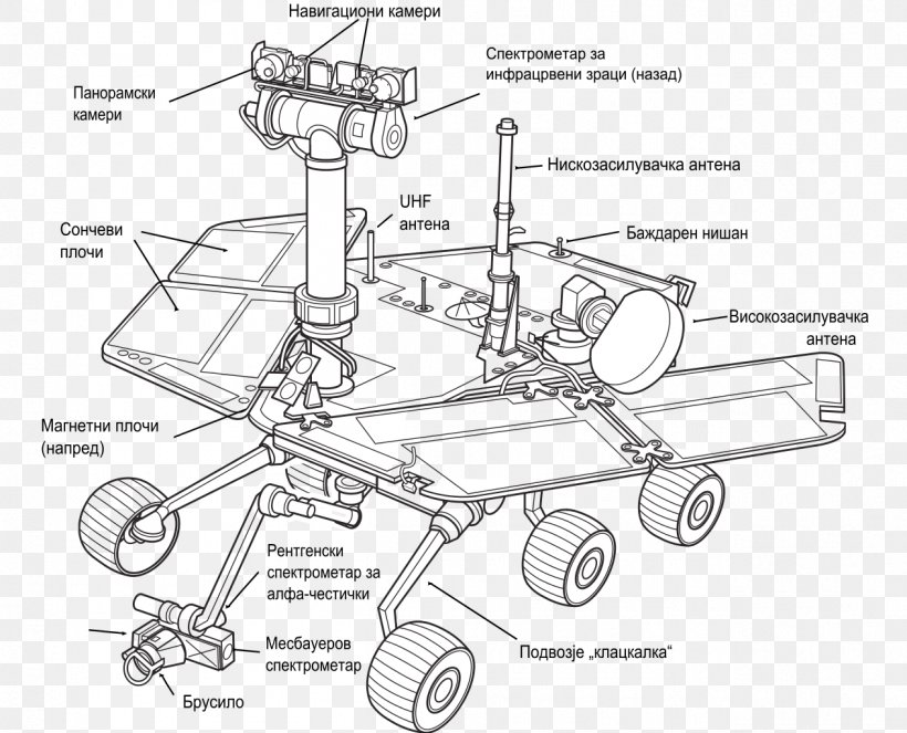Mars Exploration Rover Mars Science Laboratory Mars Rover Curiosity, PNG, 1265x1024px, Mars Exploration Rover, Artwork, Auto Part, Black And White, Coloring Book Download Free