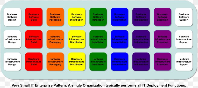 Ultracold Atom Management Dynamics 365, PNG, 2307x1034px, Atom, Area, Brand, Communication, Diagram Download Free