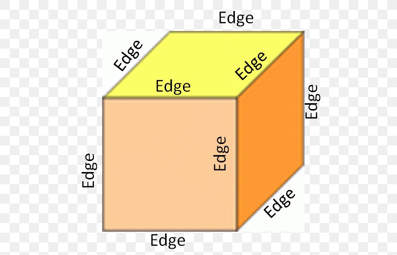 Edge Shape Face Geometry Cube, PNG, 528x526px, Edge, Addition, Area, Cube, Diagram Download Free