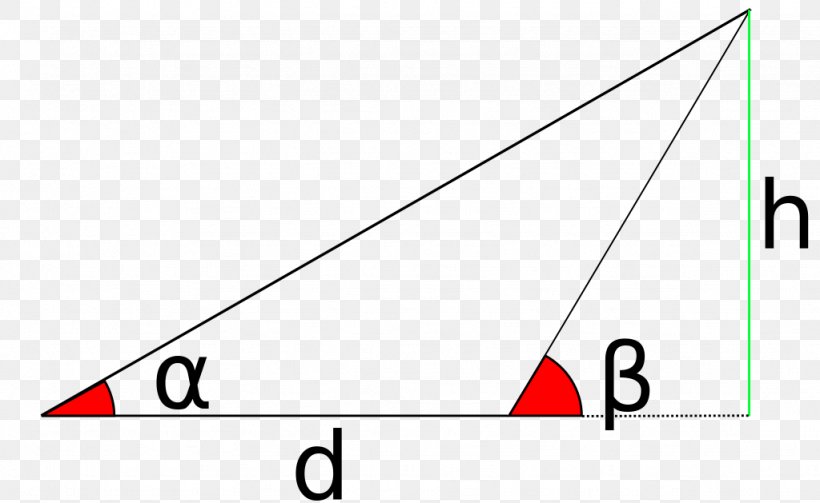 National University Of Colombia Universidad Nacional De Rosario National University Of Rosario Public University, PNG, 1024x629px, National University Of Colombia, Area, Diagram, Geometry, National University Download Free