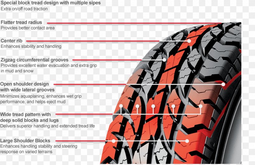 Tread Sport Utility Vehicle Radial Tire Off-road Tire, PNG, 951x618px, Tread, Allterrain Vehicle, Automotive Tire, Bicycle, Bicycle Part Download Free