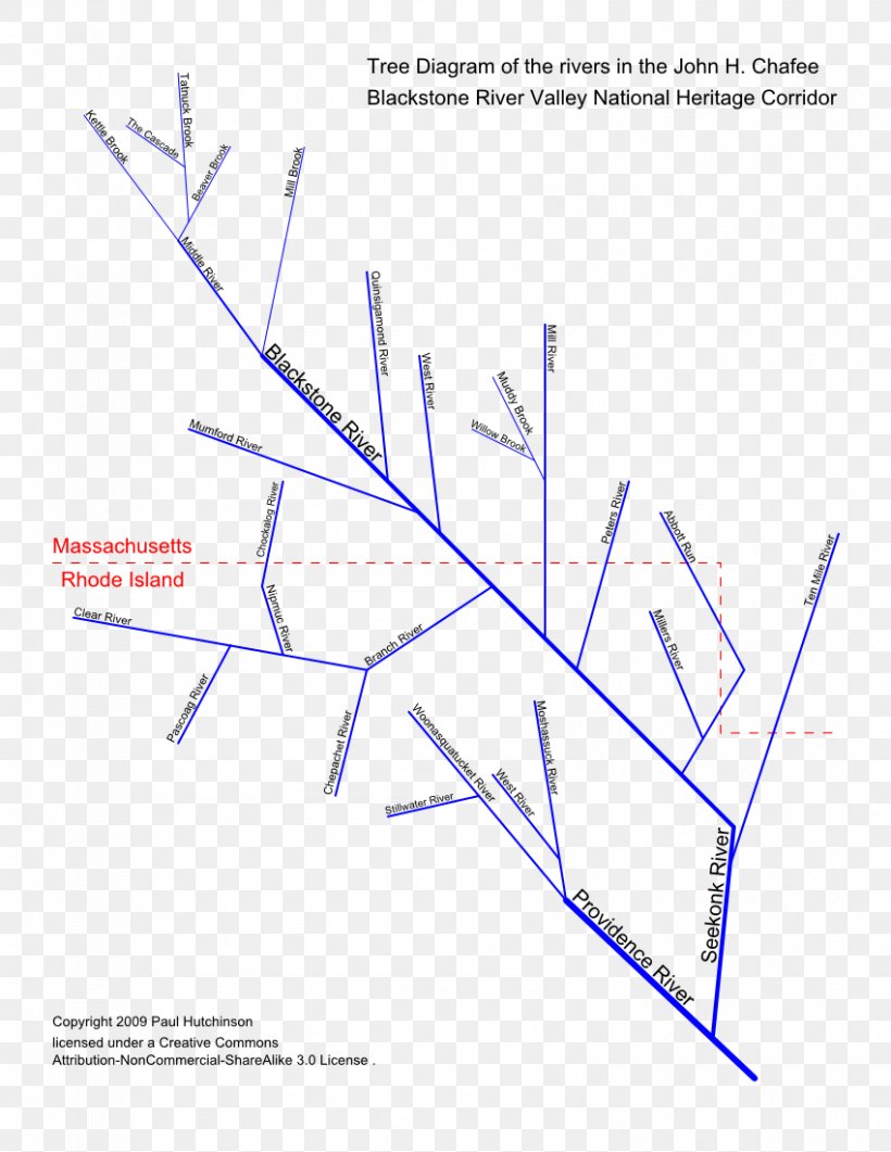 Line Point Angle Diagram, PNG, 850x1100px, Point, Area, Diagram, Parallel, Plot Download Free