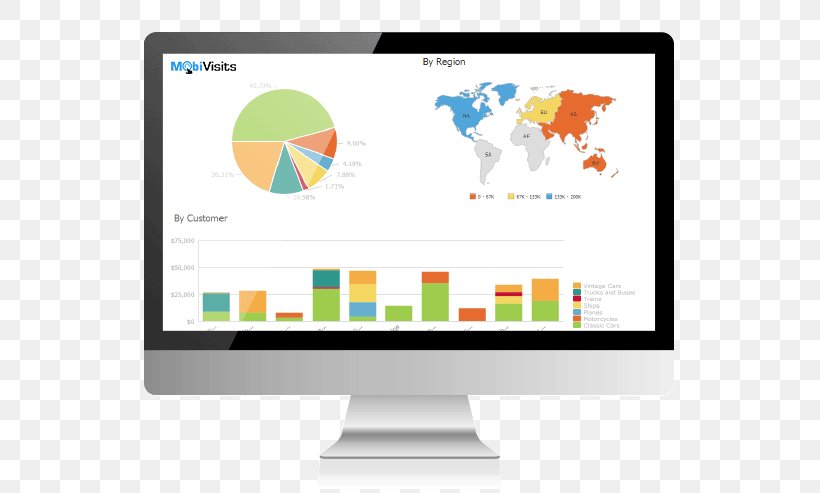 Dashboard Business Intelligence Report Analytics, PNG, 531x493px, Dashboard, Analysis, Analytics, Brand, Business Download Free