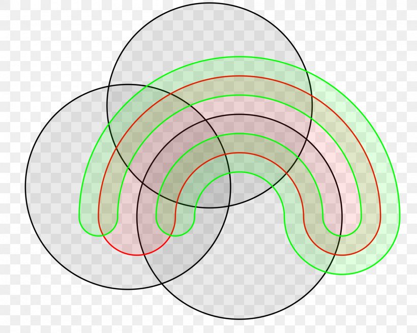 Venn Diagram Randolph Diagram Euler Diagram Set, PNG, 2000x1599px, Venn Diagram, Area, Chart, Diagram, Drawing Download Free