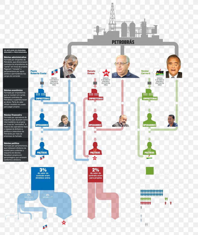 Operation Car Wash Federal Police Of Brazil Corruption Infographic, PNG, 2192x2600px, Operation Car Wash, Brazil, Corruption, Diagram, Federal Police Of Brazil Download Free