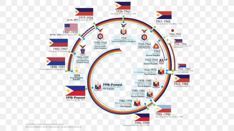 Flag Of The Philippines Flag Day Philippine American War PNG   Flag Of The Philippines Flag Day Philippine American War Png Favpng Q5M8CQS7QiBzGMWfEGknxhzQA 