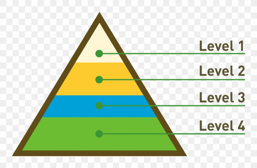 Pyramid Triangle Euclidean Vector, PNG, 972x637px, Pyramid, Area, Chart, Cone, Diagram Download Free