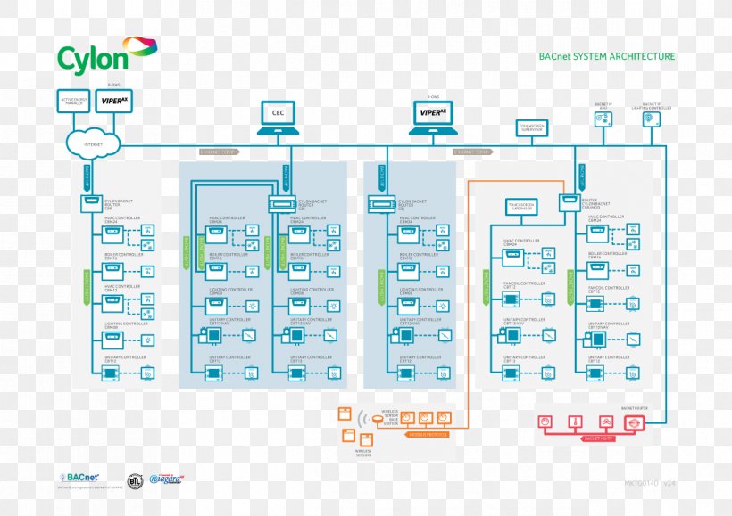 Brand Service Water, PNG, 1191x842px, Brand, Diagram, Service, Water Download Free