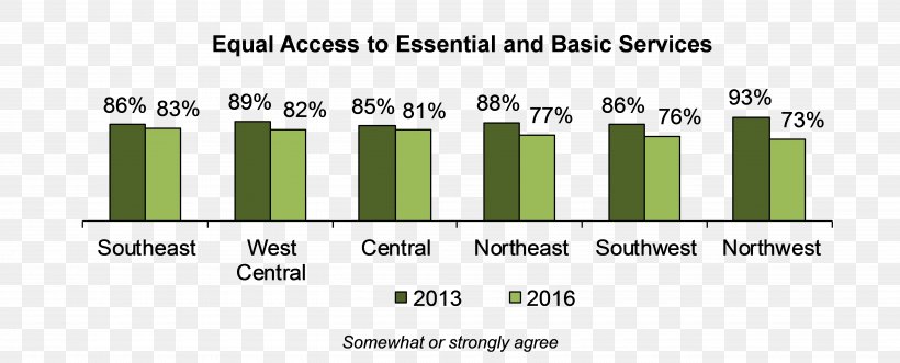 Central, Minnesota Healthy Community Design Social LawMoose, PNG, 5200x2102px, Central Minnesota, Area, Brand, Community, Community Service Download Free