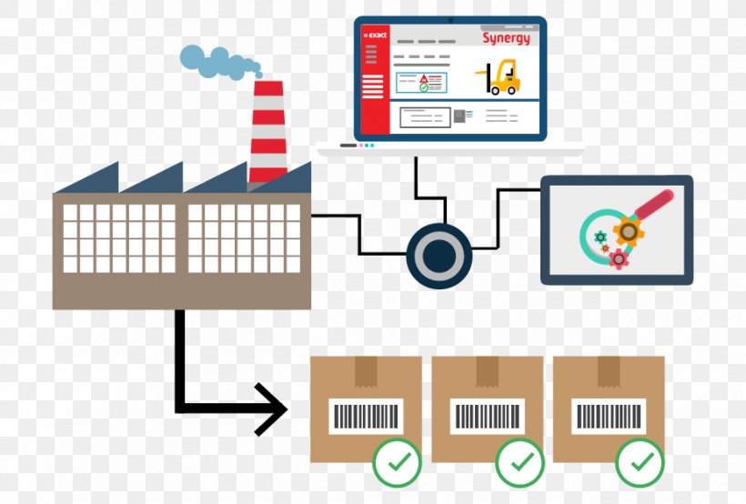 Production Productivity Technology, PNG, 925x625px, Production, Area, Brand, Communication, Computer Software Download Free