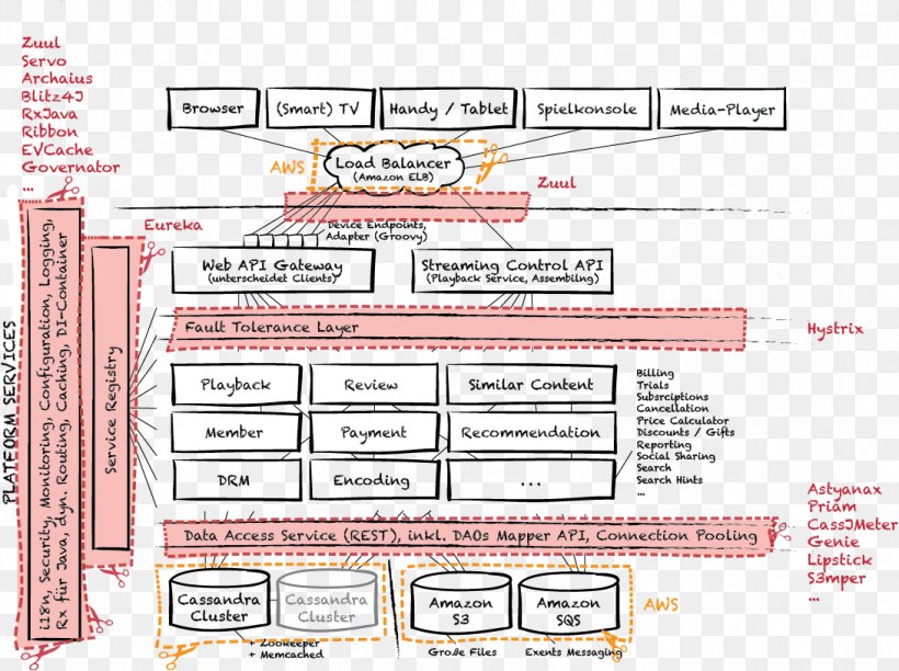 Open-source Model Open-source Software Computer Software Software Architecture, PNG, 1091x815px, Opensource Model, Angular, Apache Cassandra, Apache Tomcat, Architectural Style Download Free