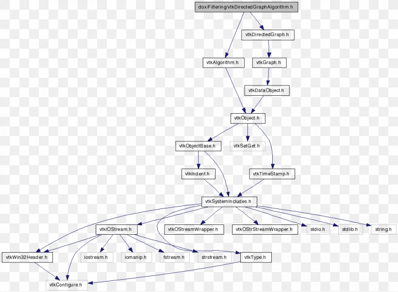 Product Design Diagram Line Angle, PNG, 1068x784px, Diagram, Area, Structure Download Free