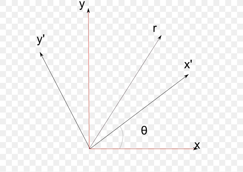 Angle Axe De Rotation Symmetry, PNG, 619x581px, Rotation, Area, Axe De Rotation, Cartesian Coordinate System, Diagram Download Free