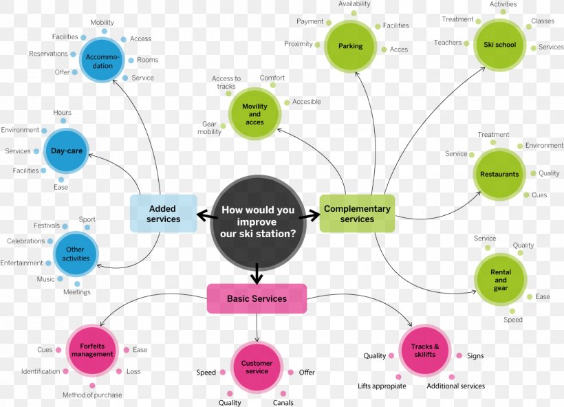 Grandvalira Technology Open Innovation Society, PNG, 1371x990px, Grandvalira, Brand, Communication, Concept Map, Couple Download Free