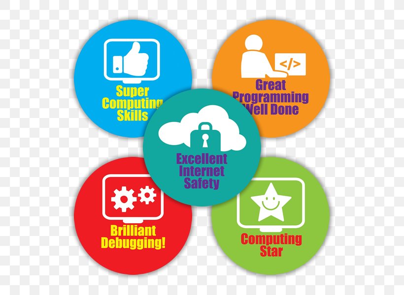 Computer Information And Communications Technology Computing Sticker Information Technology, PNG, 600x600px, Computer, Area, Brand, Child, Computing Download Free
