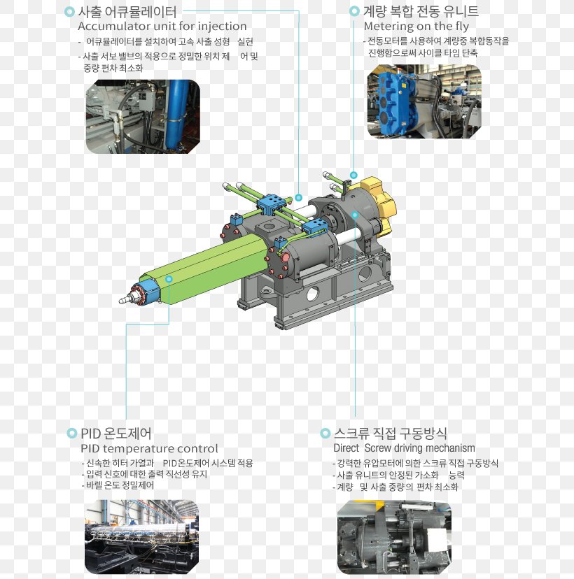 Engineering Machine Toy, PNG, 737x828px, Engineering, Machine, Toy Download Free