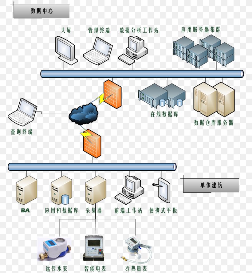 Product Design Line Diagram Technology, PNG, 771x886px, Diagram, Area, Computer Servers, Material, Technology Download Free