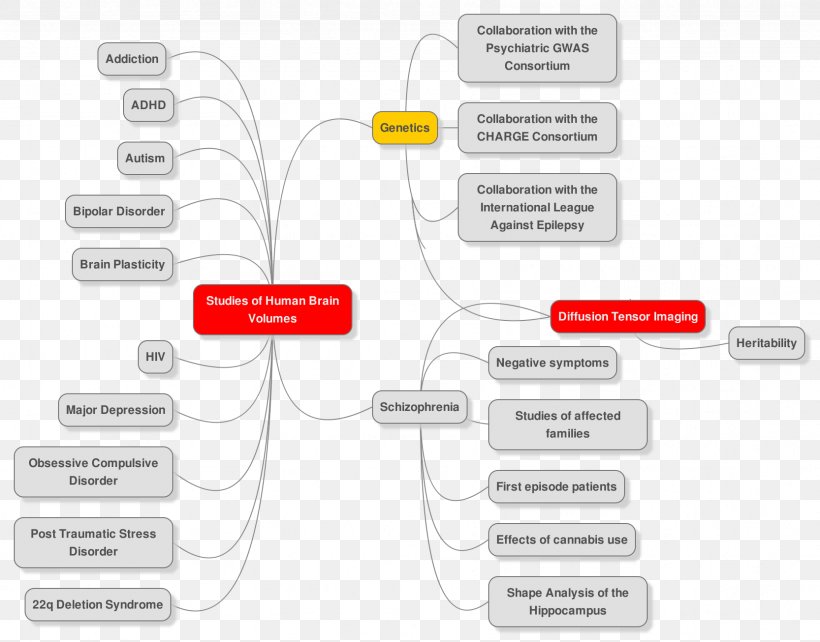 Brand Technology Diagram, PNG, 1666x1306px, Brand, Communication, Diagram, Organization, Technology Download Free