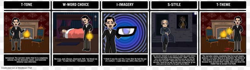 The Tell-Tale Heart Short Story Essay Comics, PNG, 2058x578px, Telltale Heart, Comics, Copione, Dijak, Edgar Allan Poe Download Free