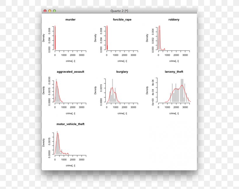 Histogram Box Plot Bar Chart, PNG, 625x648px, Histogram, Area, Bar Chart, Box Plot, Brand Download Free